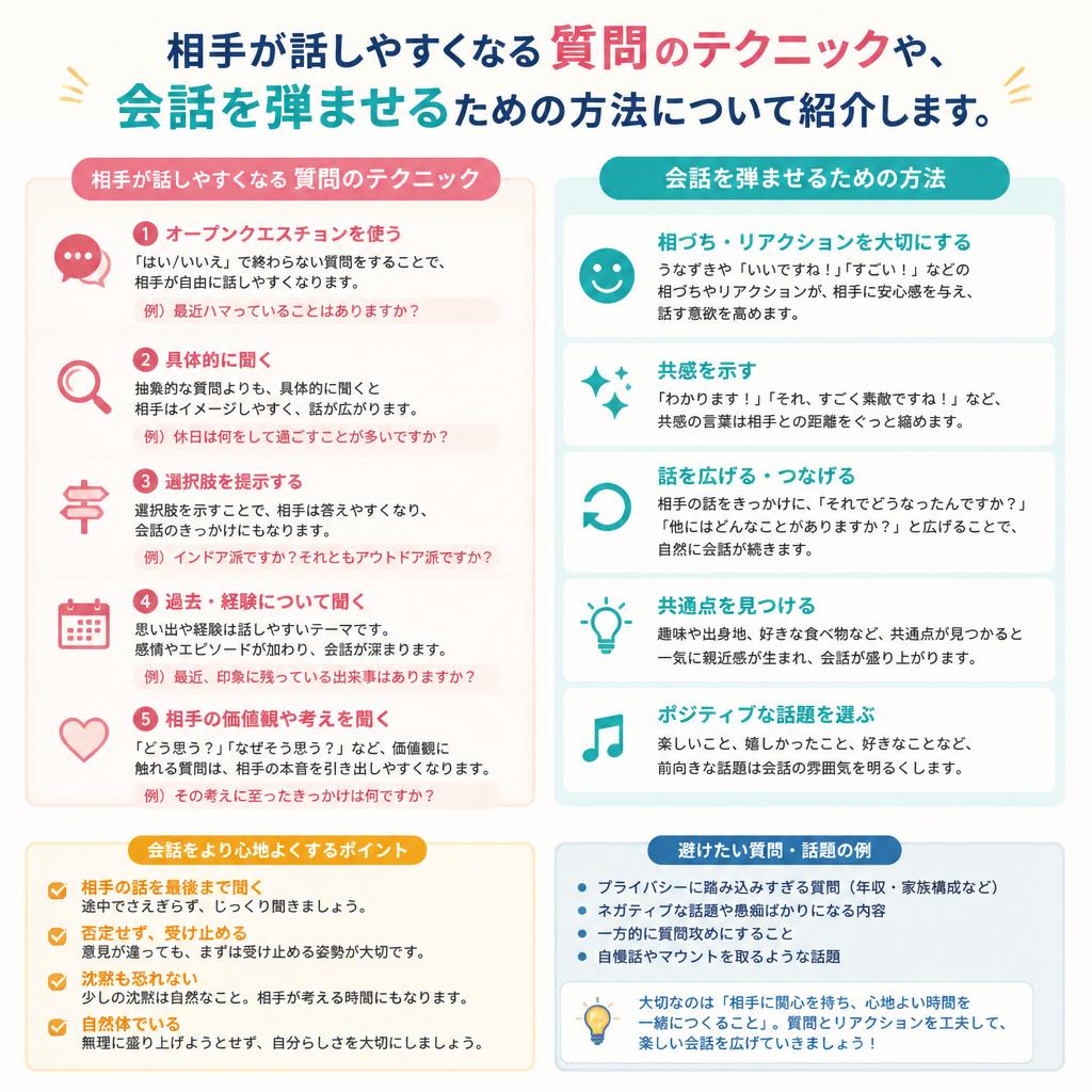 4. 聞き上手になるための質問術