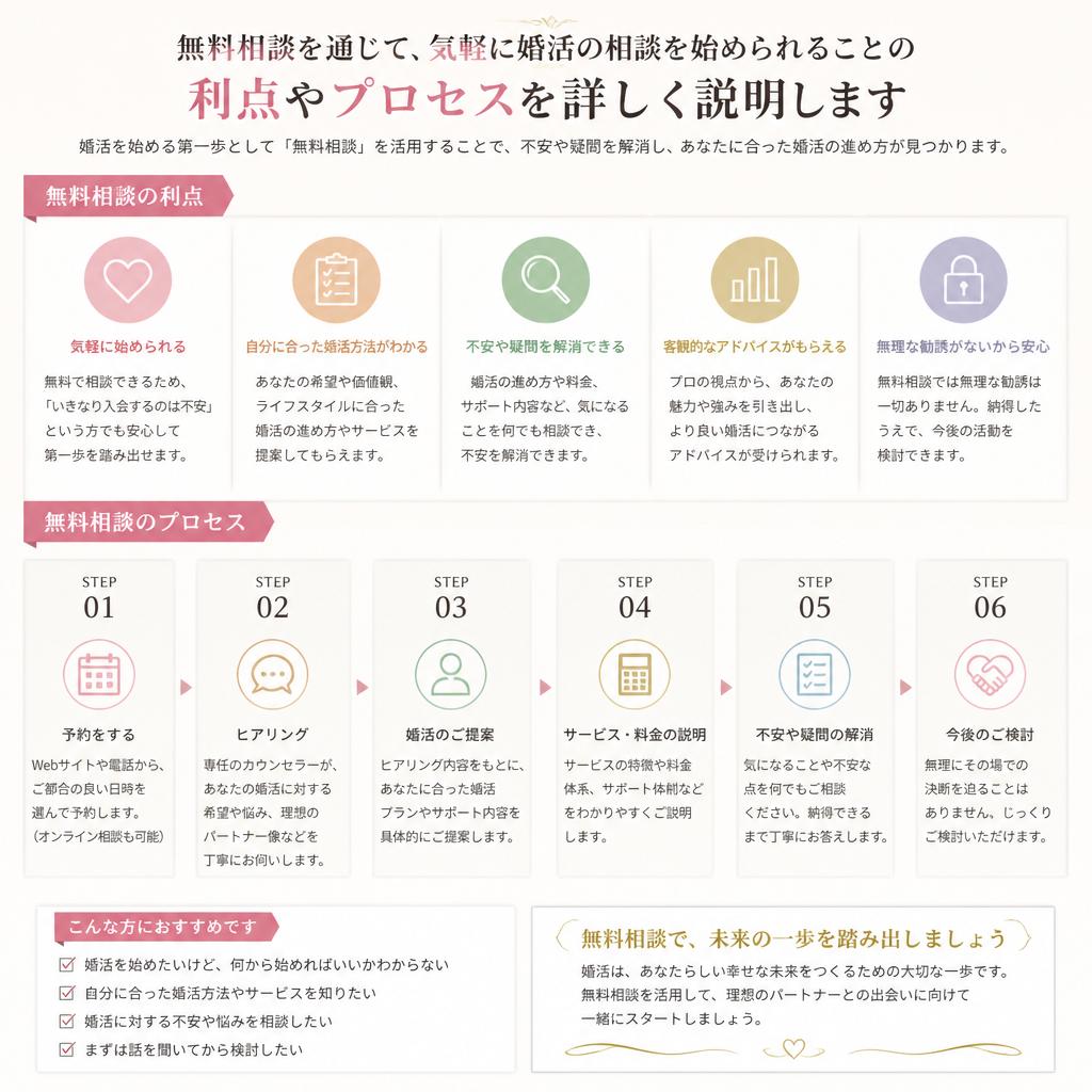 無料相談で始める婚活の第一歩
