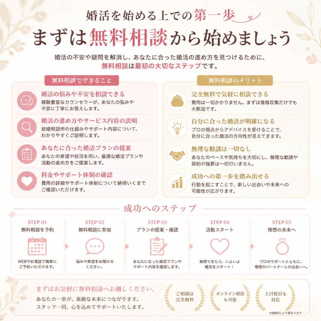 無料相談のメリットとは？