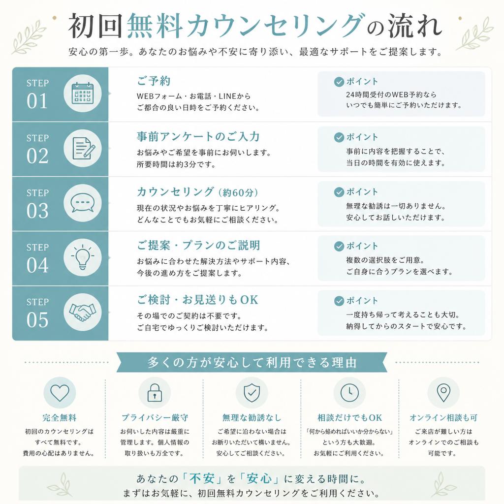 2. 無料カウンセリングの魅力