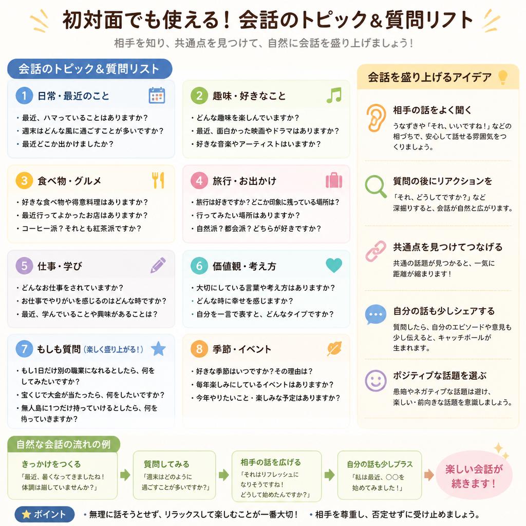 4. 初対面でも安心の会話ネタ