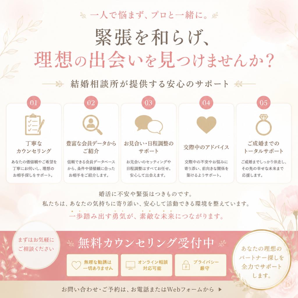 7. 一歩踏み出してみませんか？お問い合わせ